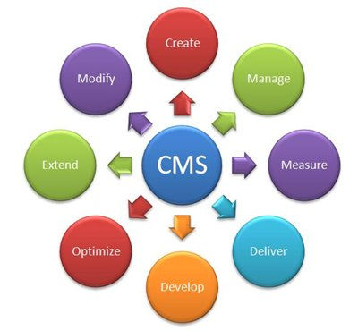 CMS2
